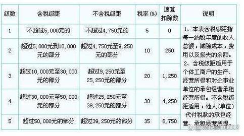 个体户开超了35万要交税吗