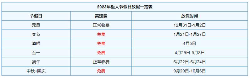 高速免费节假日安排