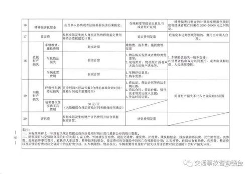 深入解析，2023年安徽省交通事故赔偿标准详解