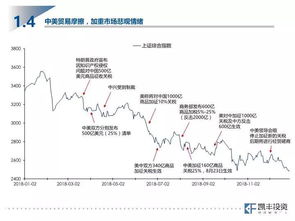 回顾A股最近三十年五次大牛市，原因、特点与未来展望