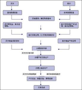 自媒体专题报道，成都二手房交易流程全解析，让房产买卖不再迷茫