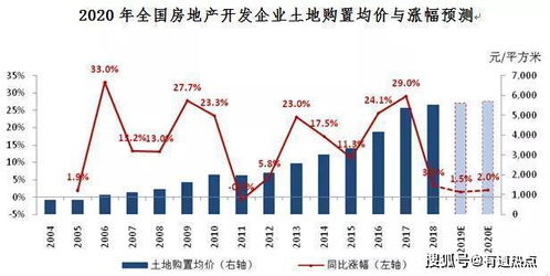 房地产板块暴涨，后市走向分析与展望