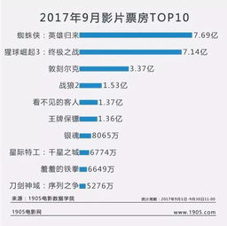 探究背后的成功密码，2024年国庆档票房突破九亿大关