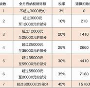 个人所得税法解读