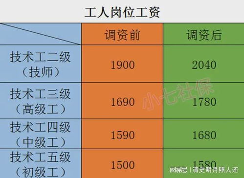 退休工龄工资新规定与计算方式
