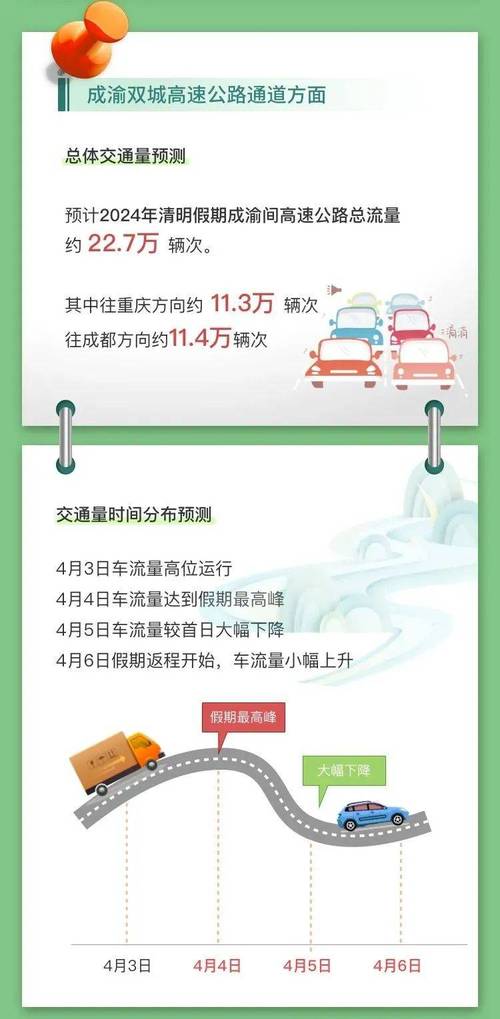 清明节放假高速公路免费吗2021