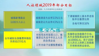 深度解析，企业养老保险缴费比例，如何影响企业和员工？