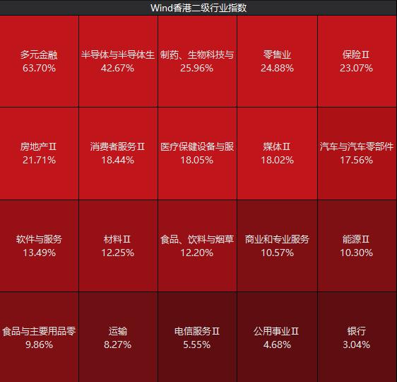 港股涨幅登顶 节后A股哪些板块稳了？