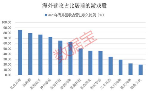 中国股票与基金海外全线飘高，探究背后的原因与影响