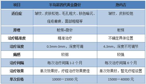 全面解读，如何选择最适合您的生育保险定点医院