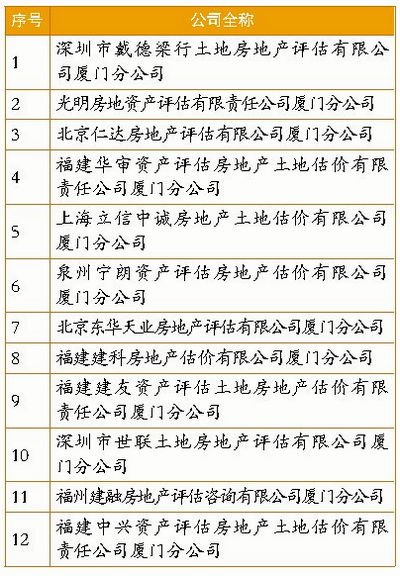 房地产价格评估机构，如何选择与评估流程揭秘