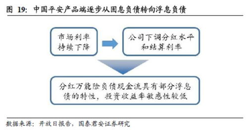 自媒体深度解析未决赔款准备金，保险行业的隐形英雄