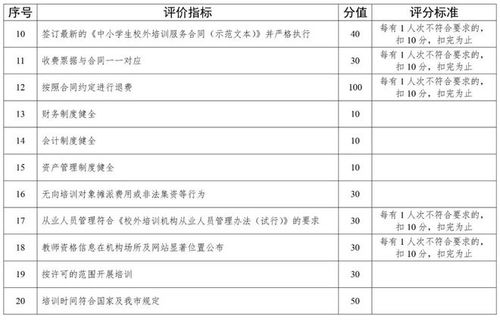 教育领域新章程，教育行政处罚暂行实施办法深度解读——为孩子构建更公正透明的学习环境