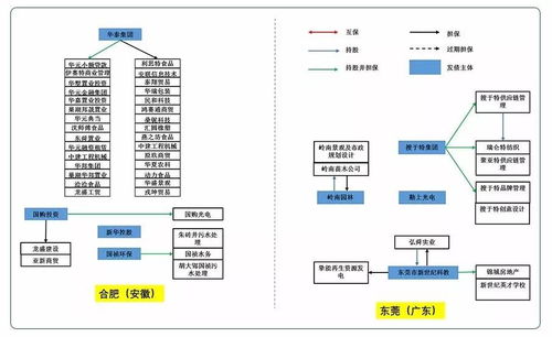 家庭成员及主要社会关系，如何构建和谐的社会网络