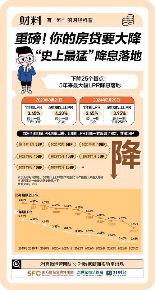 降息后房贷怎么算，全面解析与实操指南