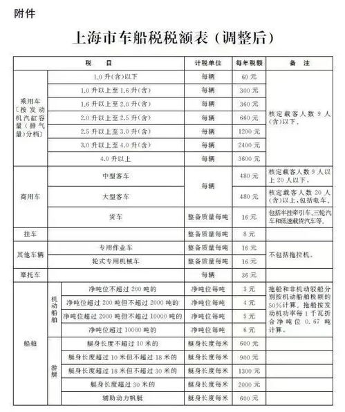 车船税知多少？——全面解析车船税的那些事儿