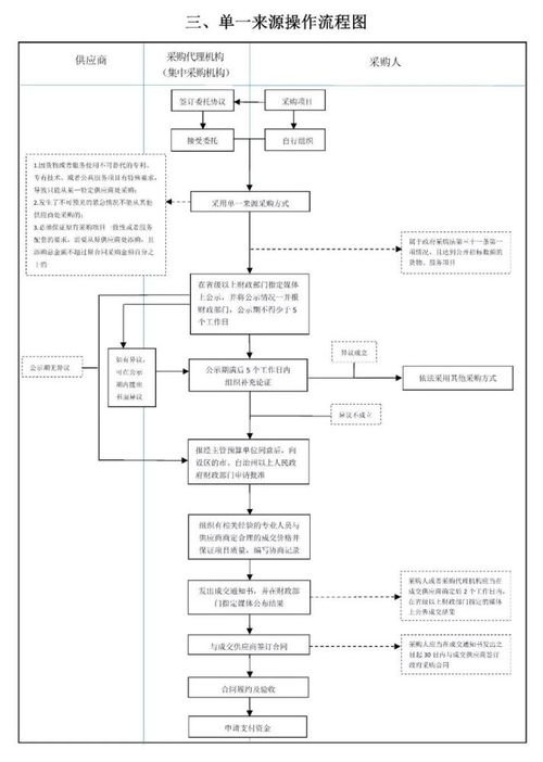 必须招投标的项目，了解招投标制度的重要性与操作流程