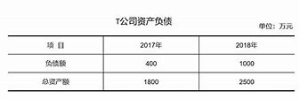 负债总额计算公式