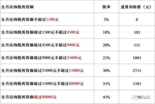 年终奖扣税公式的全面解析