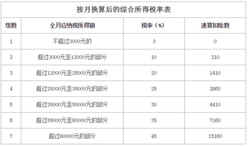 年终奖扣税公式的全面解析