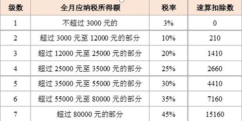 年终奖扣税公式的全面解析