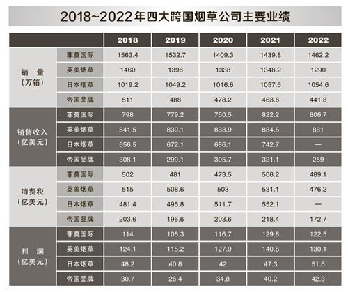 一箱烟究竟有多少条？揭秘烟草行业的计量单位