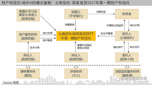 信托是什么意思，理解金融工具的深层含义