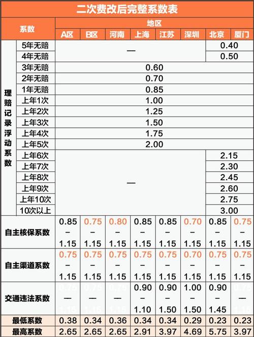 车险一年交多少钱？全面解析影响车险费用的关键因素