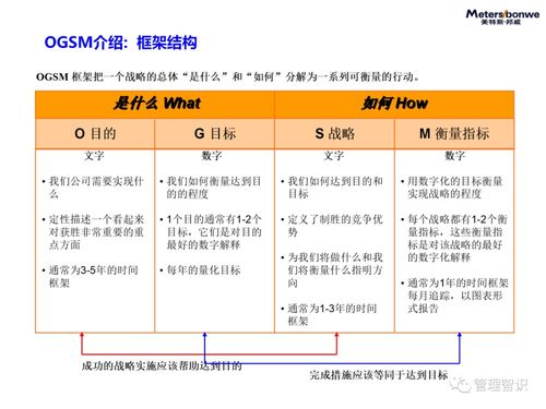 绩效是什么，从概念到实践的全面解析