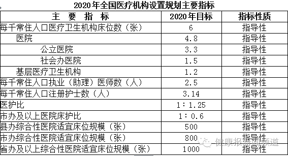 医疗机构设置规划指导原则，构建高效、公平的医疗服务体系