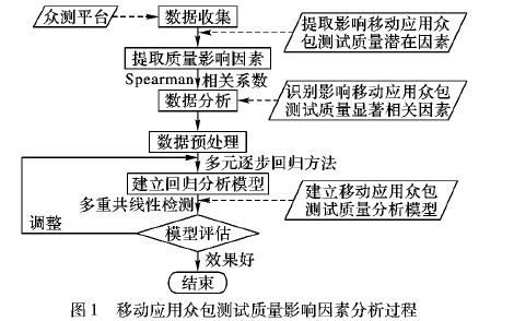 原因自由行为，理解其概念与影响