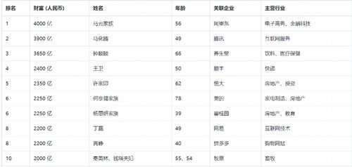 胡润百富榜新星，90后姑娘以85亿身家闪耀榜单