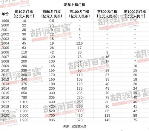 胡润百富榜新星，90后姑娘以85亿身家闪耀榜单