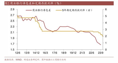 银行大额存单利率持续降低，原因与影响分析