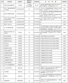 广州市人口准入条件详解