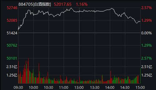 多只高位股尾盘纷纷跳水，市场调整下的理性思考