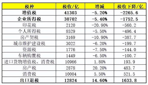 朝阳区财政工资揭秘，你了解多少？