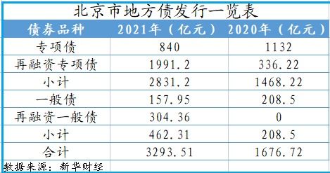 朝阳区财政工资揭秘，你了解多少？