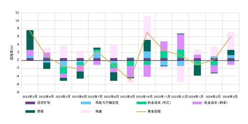 国际金价波动剧烈，原因、影响与未来展望