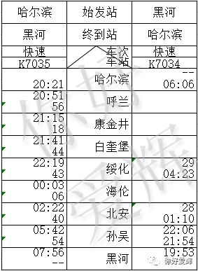 关于K7034列车部分旅客可全额退票的事件分析