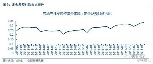 流拍是什么意思