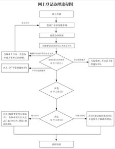 广州公司名称变更指南，流程、注意事项及常见问题解答