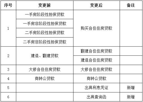 广州公司名称变更指南，流程、注意事项及常见问题解答