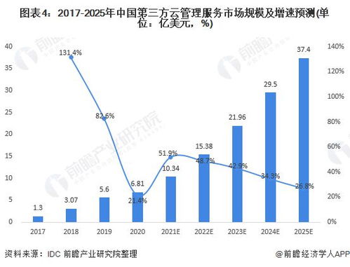 峨边二手房市场现状及投资指南