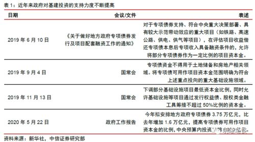 固定资产定义及其重要性