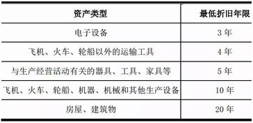 固定资产定义及其重要性
