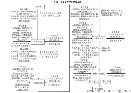 安全施工费的重要性与管理策略