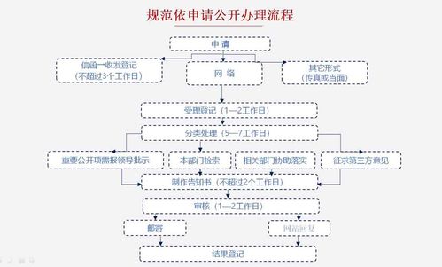 两限房申请流程详解