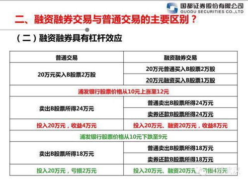 融资融券的含义及其运作机制