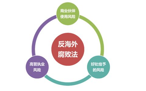 理解与应对策略